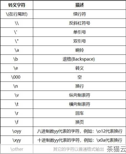 接下来回答关于《在 Python 中%的用法》的问题：