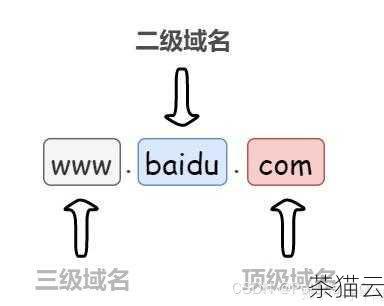 ICANN 域名注册网站还提供了一系列的增值服务，如域名隐私保护、DNS 管理等，域名隐私保护可以防止您的个人信息在域名注册数据库中公开显示，保护您的隐私安全，DNS 管理则允许您自定义域名的解析设置，确保网站能够正常访问和运行。