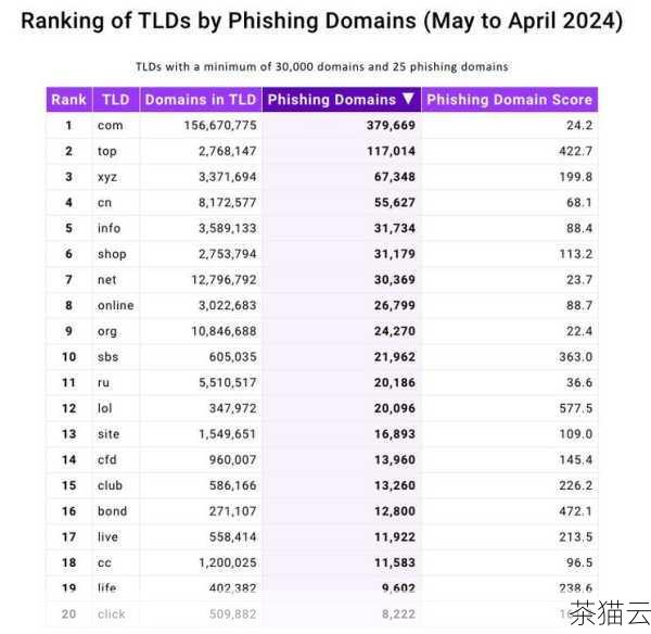 答：通常情况下，ICANN 域名注册网站提供的域名隐私保护服务不是免费的，需要用户额外支付一定的费用来启用这项服务。