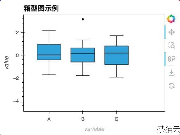 让我们通过一些示例来更好地理解它，创建一个简单的列表：