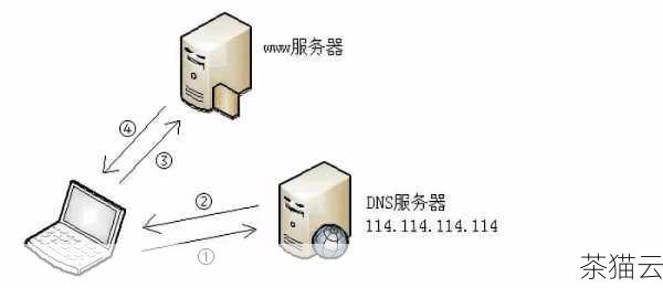 问题三：如何预防服务器掉包问题的发生？