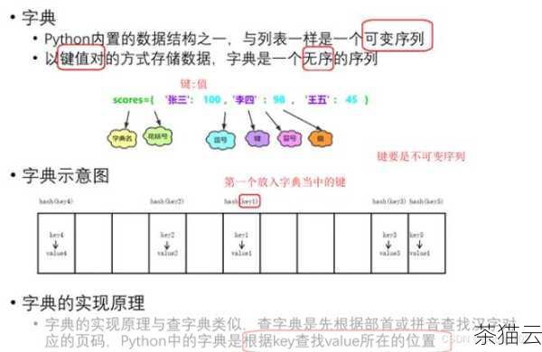 创建字典的方式有多种，最常见的方式是使用花括号{} 并指定键值对，