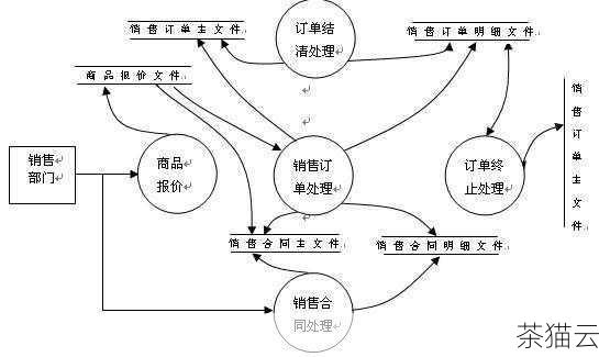 在实际编程中，字典有着广泛的应用，我们可以用字典来存储配置信息、统计数据的频率、实现快速的数据查找等。