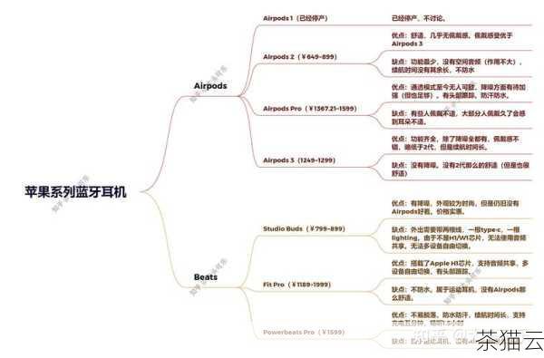 耳机固件更新也是不能忽视的一点，确保你的 AirPods 固件是最新版本，有时候旧版本的固件可能会出现兼容性问题，影响连接稳定性。