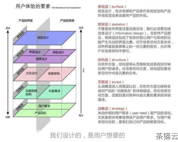 在网页设计和开发中，滚动条的存在有时可能会影响页面的整体美观或者用户体验，在 HTML 中如何取消滚动条呢？这是一个值得深入探讨的问题。