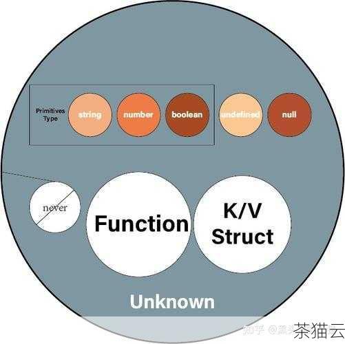 在 TypeScript 中使用 UUID 有多种方式，一种常见的方法是借助现有的第三方库，例如uuid 库，通过安装并引入这个库，我们可以轻松地生成 UUID。