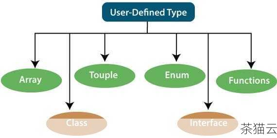 问题 3：在 TypeScript 中，如果需要自定义 UUID 的生成规则，应该怎么做？