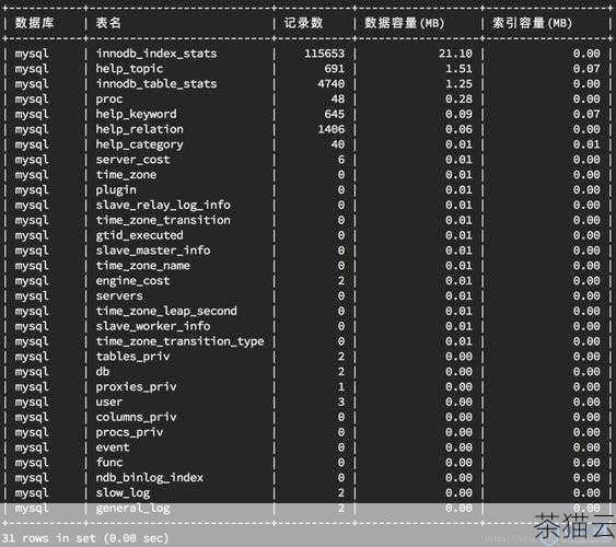 没有主键会导致数据的唯一性无法得到有效保障，在一个数据库表中，如果没有明确指定的主键，那么就有可能出现重复的数据行，这不仅会造成数据的混乱，还会给后续的数据查询、更新和删除操作带来极大的困扰，因为数据库系统无法明确地确定要操作的具体行，可能会导致意外的结果。