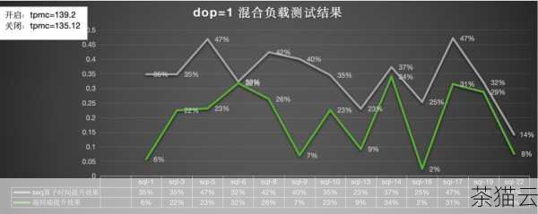 答：表中的数据量越大，添加主键的操作可能会越耗时，但这是为了保证数据库的性能和数据的正确性，是必要的操作，可以选择在业务低谷期进行，以减少对系统正常运行的影响。