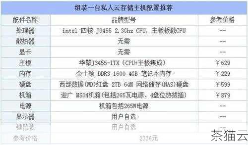 设置云电脑主机名的步骤通常会因不同的云服务提供商而有所差异，大致的流程是相似的。