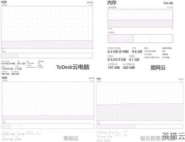 问题三：主机名对云电脑的性能有影响吗？