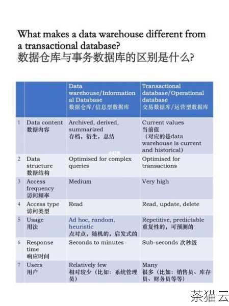 1、评估和规划：在升级之前，需要对现有系统进行全面的评估，包括数据库架构、应用程序兼容性、硬件资源等，制定详细的升级计划，包括备份策略、停机时间安排以及风险应对措施。