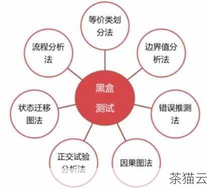 4、应用程序测试：在升级后的环境中对相关的应用程序进行全面测试，确保其能够正常运行，并且性能不受影响。