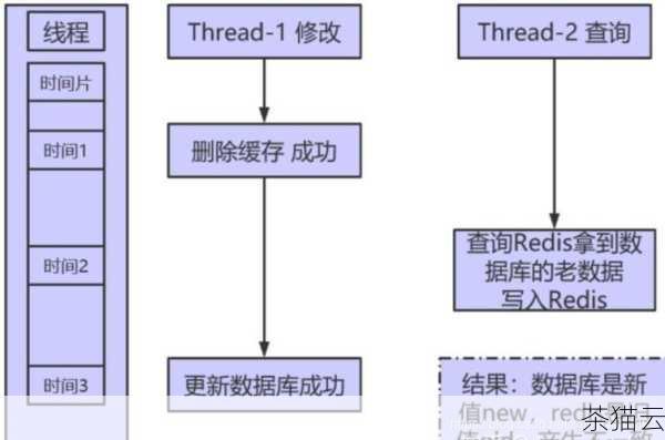 问题一：升级过程中如何确保数据的完整性和一致性？