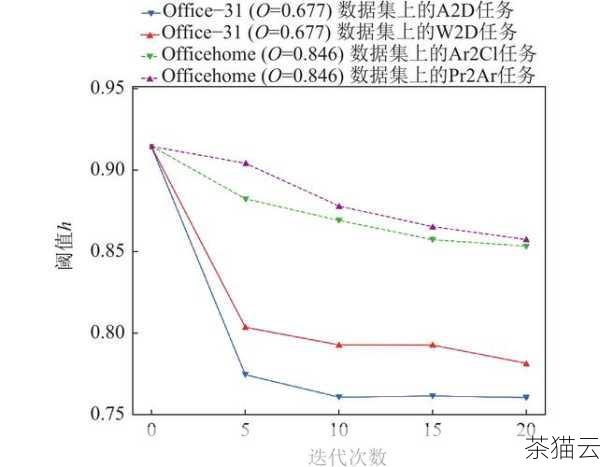 下面是一个简单的示例代码，演示如何使用 