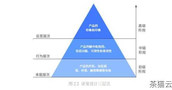 答：可以从以下几个方面来判断：查看提供商的口碑和用户评价，了解其他用户的使用体验；了解提供商的运营时间和背景，一般运营时间较长且有一定知名度的相对更可靠；关注提供商的服务条款和隐私政策，看是否对用户权益有明确的保障；可以尝试联系提供商的客服，考察其响应速度和解决问题的能力。