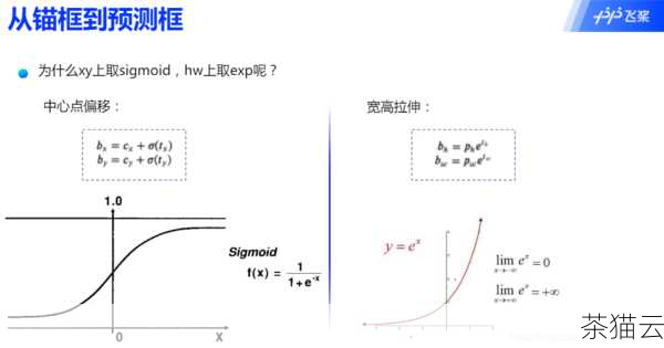 让我们通过一些简单的示例来更好地理解ord 函数，假设我们有一个字符'A' ，当我们使用ord('A') 时，它将返回 65 ，因为在 ASCII 表中，'A' 对应的十进制值就是 65 ，同样，如果我们输入ord('a') ，它会返回 97 ，这反映了小写字母'a' 在 ASCII 码中的位置。