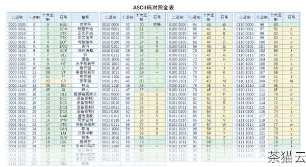 问题一：ord 函数只能处理 ASCII 编码的字符吗？