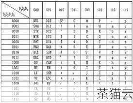 答：ord 函数在处理单个字符时，默认是按照 ASCII 编码来返回对应的数值，但对于 Python 3 如果输入的是 Unicode 字符，也能返回相应的 Unicode 码点值。