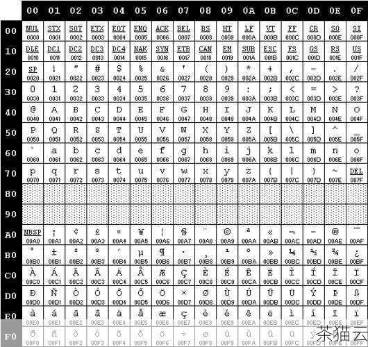 答：ord 函数返回的值是一个整数类型，表示字符对应的编码值。