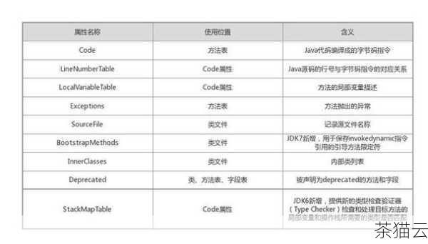 我们可以使用 PL/SQL 的 DBMS_METADATA 包来实现批量导出表结构，这个包提供了丰富的函数和过程，可以获取数据库对象的元数据信息，包括表结构，以下是一个简单的示例代码：