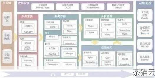 需要注意的是，在实际应用中，根据不同的数据库环境和需求，可能需要对代码进行一些调整和优化。