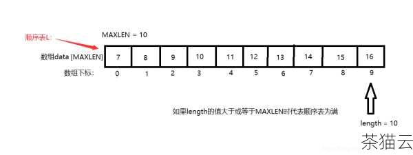 答：批量导出表结构时，通常只关注单个表的结构定义，表之间的关联关系需要在后续的数据库设计和开发中单独考虑和处理。