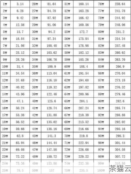 再比如，如果我们想要计算 1 到 100 所有数字的和，可以这样写：