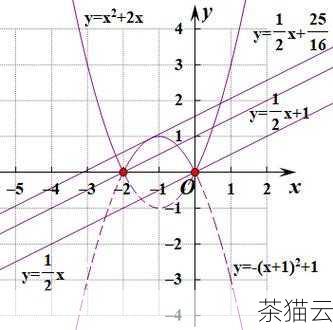 \(y' = \frac{2x}{(x^2 + 1) \ln 2}\)