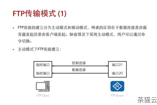 问题三：如何确定 FTP 服务是否正常接受客户端的连接？