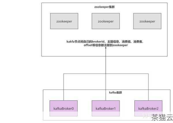 让我们来了解一下什么是 AdvertisedKafka 配置内***，就是要让 Kafka 服务能够在内部网络和外部网络中都能被正确地访问和使用，这涉及到一系列的网络设置、权限配置以及安全策略的考虑。