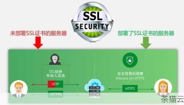 答：可以通过以下几种方式来保障数据安全：使用 SSL 证书进行加密通信，防止数据在传输过程中被窃取或篡改；设置访问控制列表（ACL），限制只有授权的用户或 IP 能够访问特定的主题或操作；定期更新密码和密钥，以增强安全性。