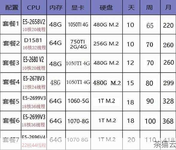 问题三：如何根据需求选择服务器显卡或普通显卡？