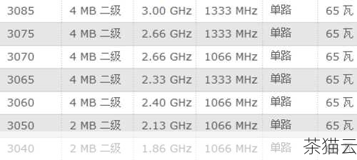 答：您可以通过以下几个方面来判断：查看提供商提供的服务器配置参数，如 CPU 核心数、内存大小、硬盘类型和容量等，评估是否能够支持您的应用程序运行，进行速度测试，包括网络下载和上传速度、服务器响应时间等，还可以参考其他用户的评价和性能测试报告，如果可能的话，可以先试用一段时间，亲身体验其性能表现。