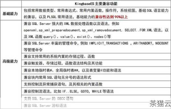 这六个常用的自定义函数在 SQL Server 中发挥着重要的作用，能够帮助我们更高效、更灵活地处理和操作数据，满足各种复杂的业务需求。