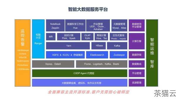 再来说说私有云的构建和管理，私有云的构建需要企业具备一定的技术实力和资金投入，包括服务器、存储设备、网络设施等硬件的采购，以及云计算平台软件的部署和配置，企业还需要配备专业的运维人员来管理和维护私有云环境，确保其稳定运行。