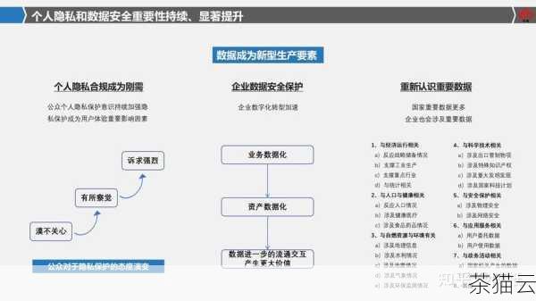 可能有人会问，什么样的企业适合采用私有云呢？对于那些对数据安全性和合规性要求极高的行业，如金融、医疗、政府等，私有云是一个更好的选择，对于具有特殊业务需求、需要高度定制化的企业，私有云也能够提供更好的支持。