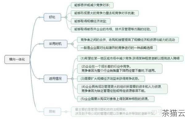 答案：私有云的维护成本相对较高，需要企业投入人力、物力进行硬件设备的维护、软件的升级以及故障处理等，但如果能够合理规划和管理，通过提高资源利用率等方式，也可以降低长期的维护成本。