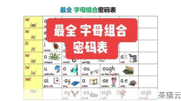 接下来是选择一个强密码，一个强密码应该包含大小写字母、数字和特殊字符，并且长度应该足够长，避免使用常见的单词、生日、电话号码等容易被猜到的信息作为密码。“P@ssw0rd123”就比“123456”要安全得多。