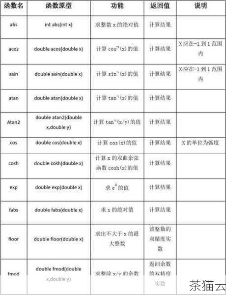 在 C 语言中，使用标准的 I/O 库（如 stdio.h 中的函数）来处理文件时，需要将文件路径作为字符串传递给相关的函数，使用 fopen 函数打开文件时，就需要提供文件路径。