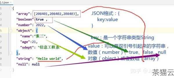 一个常见的导致解析报错的原因是输入的 JSON 字符串格式不正确，JSON 格式有着严格的语法规则，属性名必须用双引号括起来，字符串值也必须用双引号括起来，数字不能用引号，不能有多余的逗号等等，如果输入的 JSON 字符串违反了这些规则，JSON.parse() 就会报错。