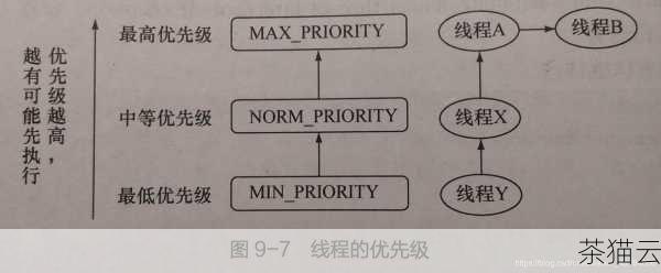 问题一：在一个复杂的查询中，如何确定条件的优先级？