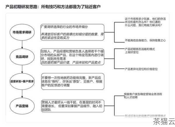 问题三：如果条件判断出错，如何快速定位和解决问题？