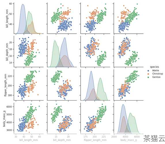 下面我们来解答几个与 Python 2 维数组相关的问题：