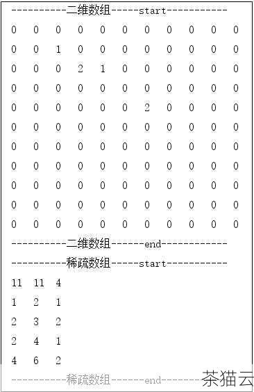 答：可以通过判断数组的长度是否为 0 来确定，2 维数组的外层列表长度为 0 ，则说明数组为空。