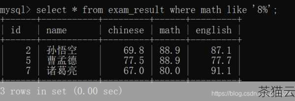 比如说，在使用 LIKE 操作符进行模式匹配时，如果我们要查找包含百分号（%）或者下划线（_）的字符串，由于这两个符号在 LIKE 操作中有特殊的含义，直接使用可能会导致不符合预期的结果，这时候，通过 Escape 我们可以明确地告诉数据库，这些特殊字符在当前查询中就是普通字符，而不是具有特殊匹配规则的符号。