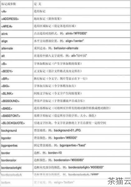 举个例子，如果我们想要查找包含字符串“%value”的记录，正常情况下，%会被视为通配符，表示任意字符序列，但如果我们使用 Escape 并指定一个转义字符（\'），那么可以这样写查询语句：'SELECT * FROM table_name WHERE column_name LIKE '%\%value' ESCAPE '\';' ，在这个例子中，通过指定'\'作为转义字符，告诉 Oracle 数据库，'%'在这里就是一个普通的百分号字符，而不是通配符。