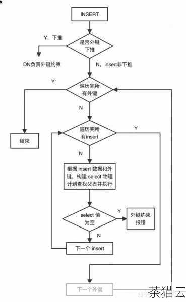 让我们来了解一下外键的基本概念，外键是用于建立两个表之间关系的一种约束，通过外键，可以将一个表中的数据与另一个表中的相关数据进行关联，从而实现数据的关联操作和一致性控制。