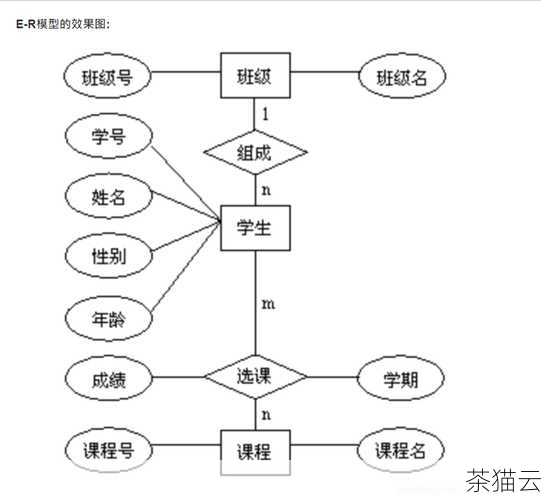 下面来解答几个与《MySQL 创建外键》相关的问题：