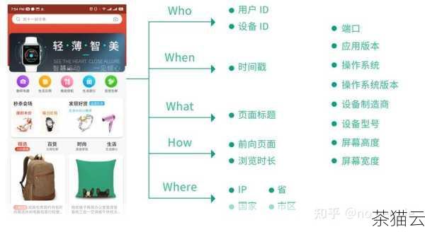 在创建一般用户的过程中，还需要注意一些事项，用户名的命名要遵循一定的规则，通常只能包含字母、数字、下划线等，密码的设置要具有一定的复杂性，以提高安全性。